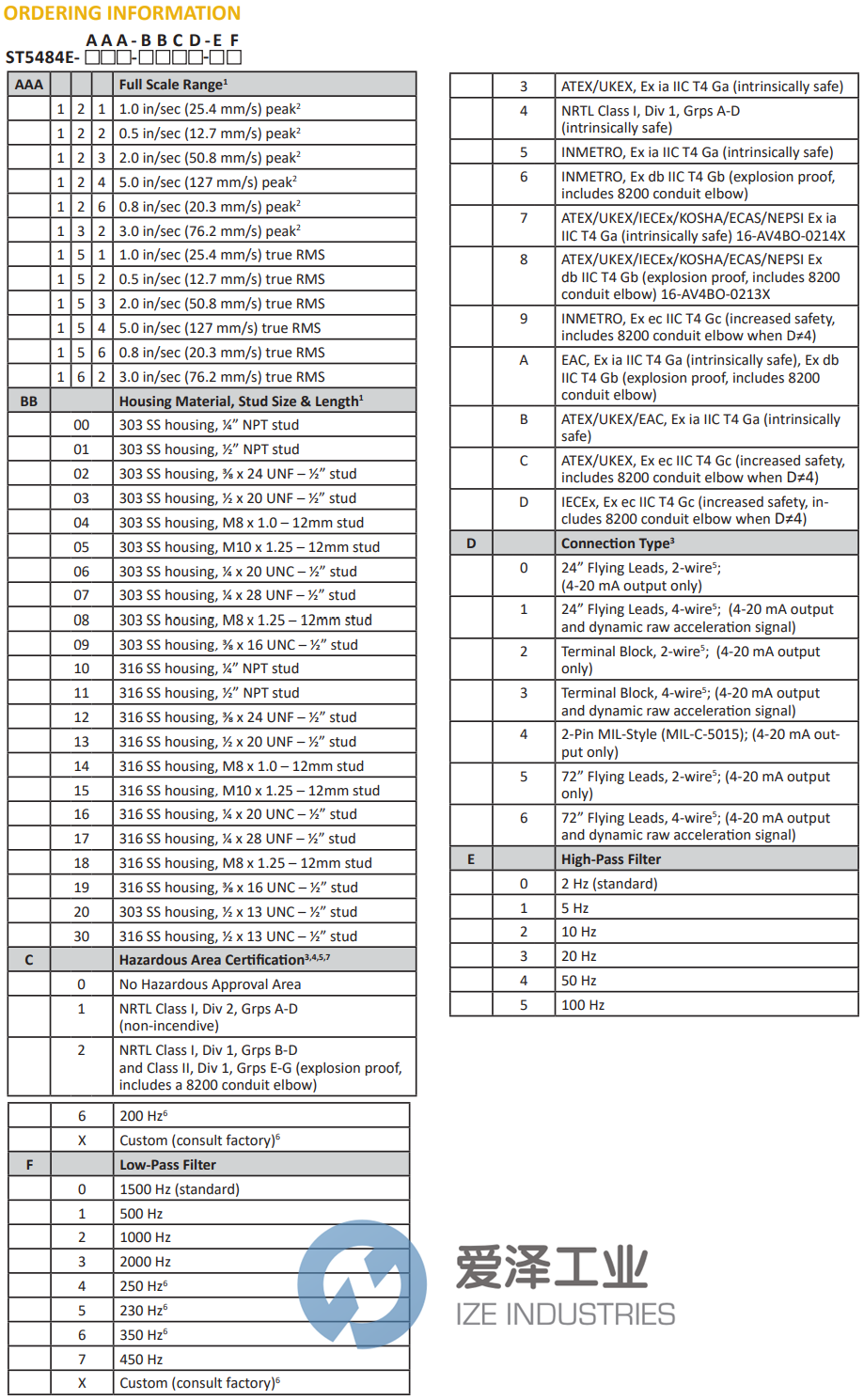 METRIX变送器ST5484E-151-0532-00 爱泽工业 ize-industries (2).png