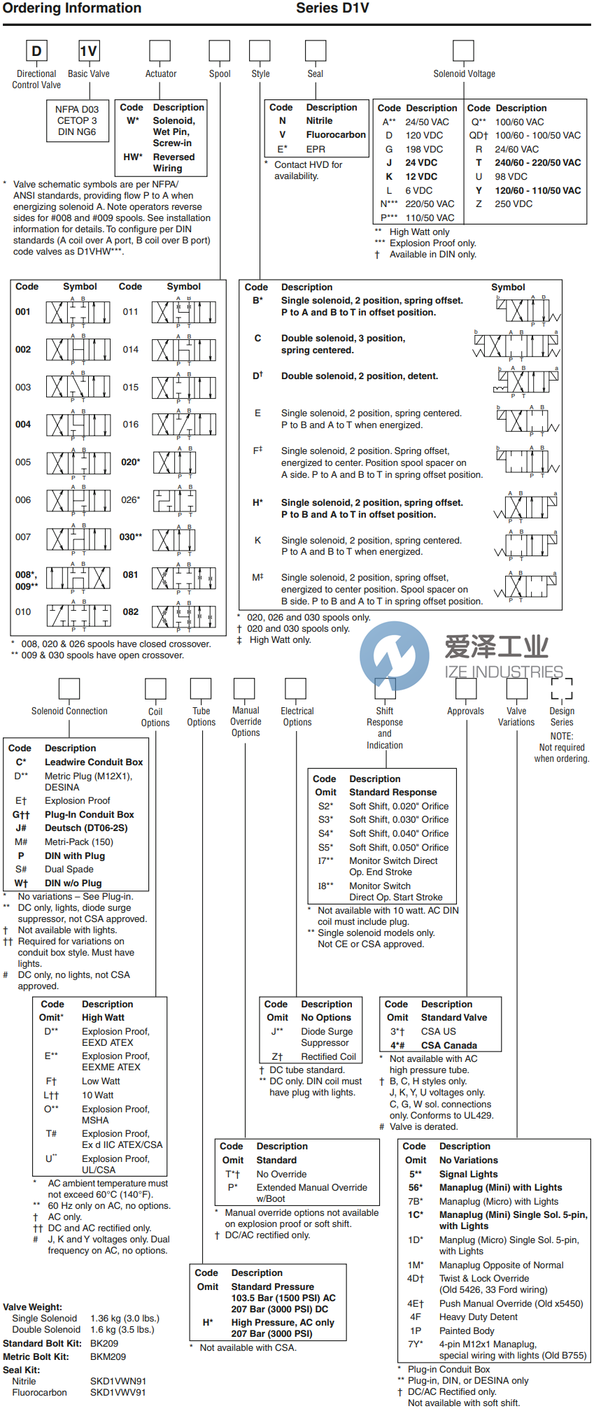 PARKER方向控制阀D1VW020BNJW91 爱泽工业 ize-industries (2).png