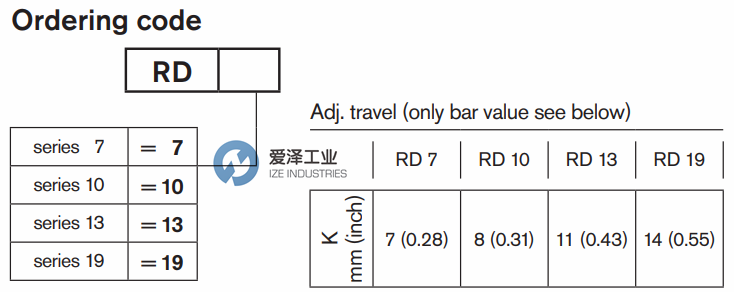 REXROTH阀RD19 R932500531 爱泽工业ize-industries (3).png