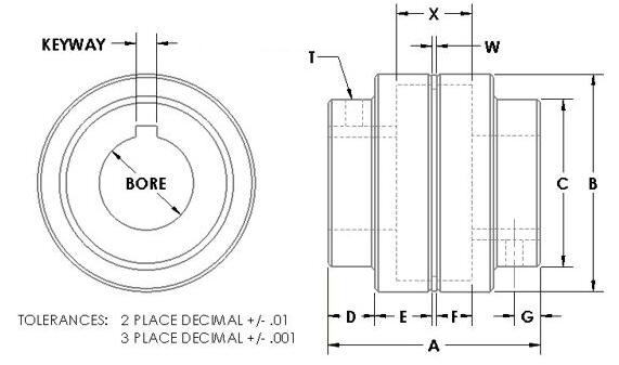 MAGNALOY联轴器M300系列 爱泽工业 izeindustries（1）.png