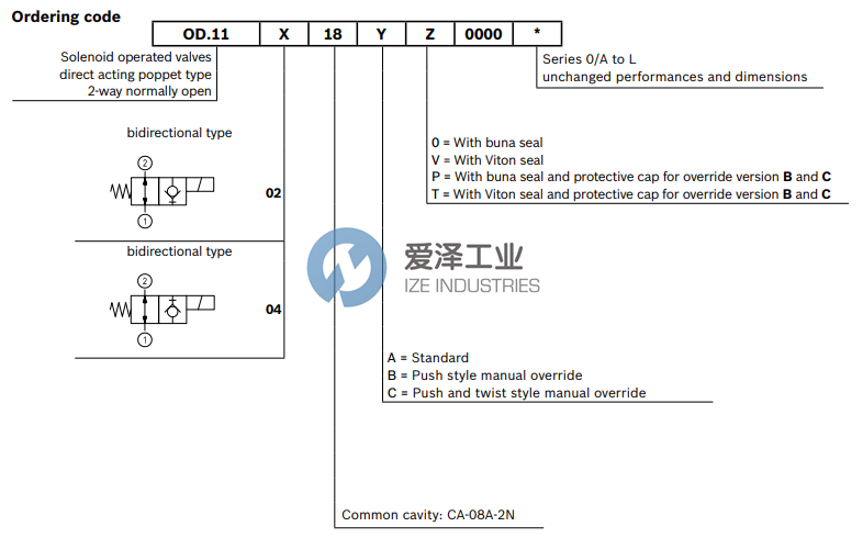 REXROTH阀OD110418C000000 R930066946 爱泽工业 ize-industries (2).png