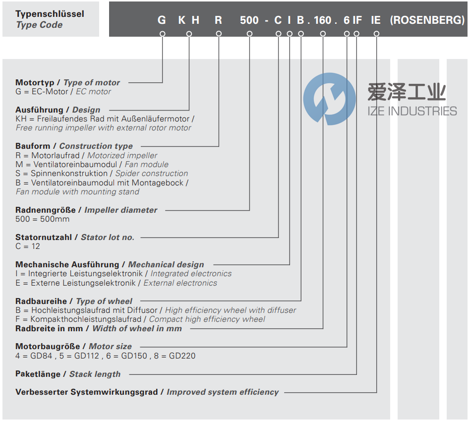 ROSENBERG风机GKHR400-CIB.125.6FF 爱泽工业 ize-industries (2).png