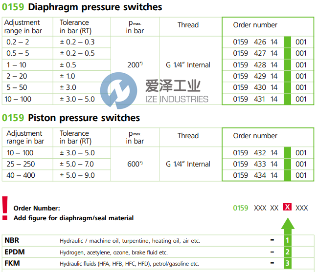 SUCO压力开关0159-42914-1-001 爱泽工业 ize-industries (2).png