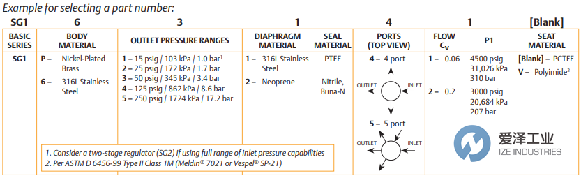 TESCOM压力调节阀SG1系列 爱泽工业 ize-industries (3).png