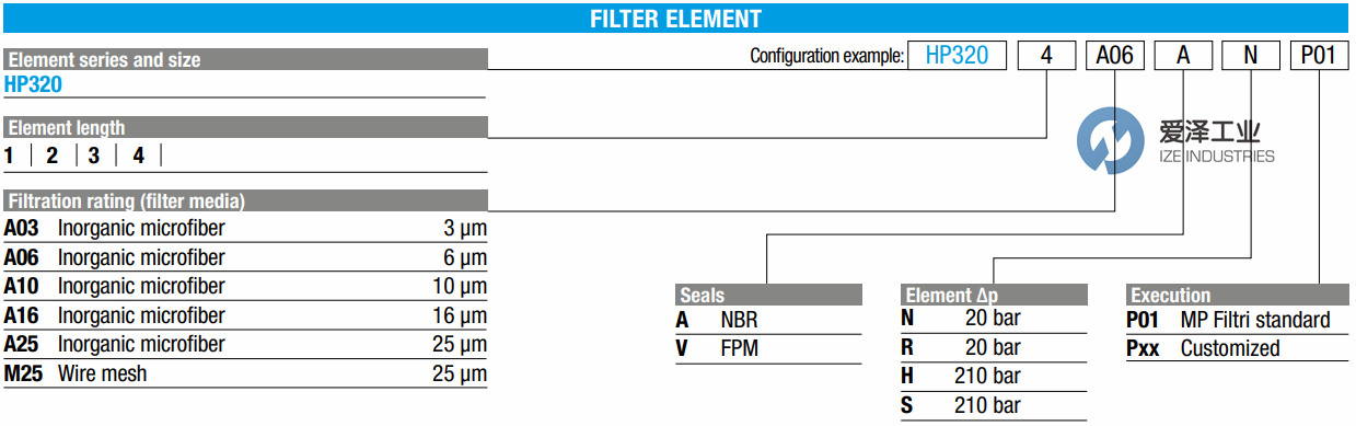MPFILTRI滤芯HP3203A10ANP01 爱泽工业ize-industries (1).png
