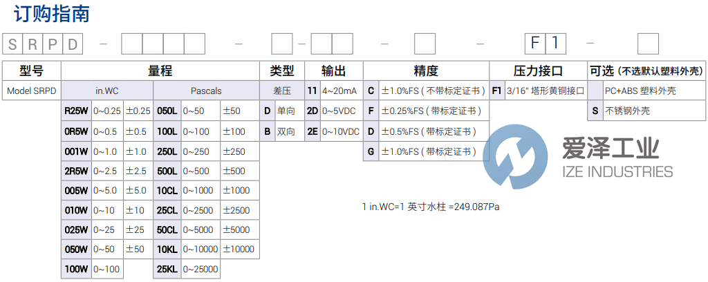 SETRA压力显示仪SRPD-050LB11CF1 爱泽工业 ize-industries (2).png