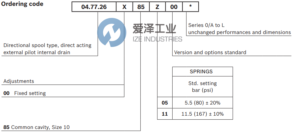 REXROTH阀047726008511000 R901109487 爱泽工业ize-industries (3).png