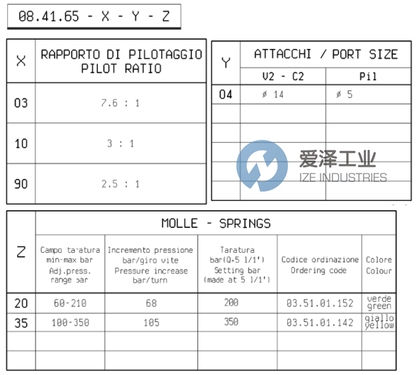 REXROTH阀08416503043500A R930006947 爱泽工业 ize-industries (1).png