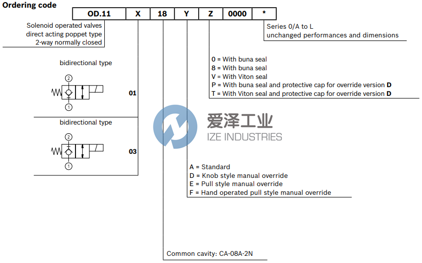 REXROTH阀OD110318A000000 R930066942 爱泽工业 ize-industries (3).png