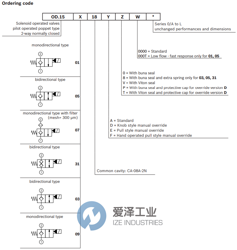 REXROTH阀OD150318A000000 R930062828 爱泽工业 ize-industries (2).png