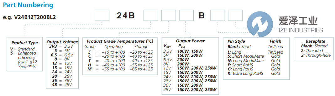 VICOR转换器V24B24T200BL2 爱泽工业 ize-industries (2).png