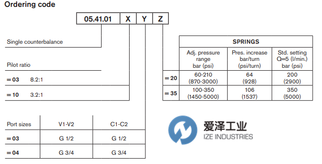 REXROTH阀05410110033500A R930001662 爱泽工业 izeindustries (3).png