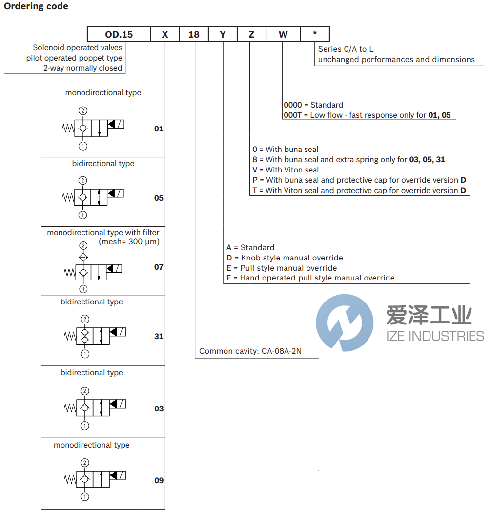 REXROTH阀OD153118D800000 R930065327 爱泽工业izeindustries (2).png