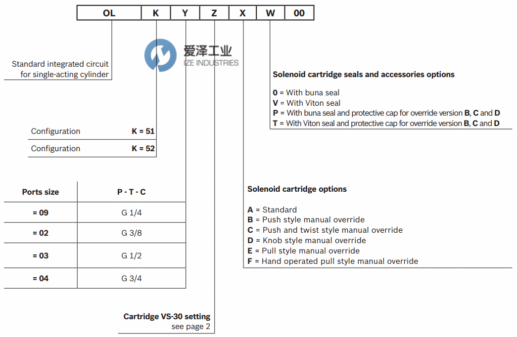 REXROTH阀OL510307A000000 R930064256 爱泽工业ize-industries (2).png