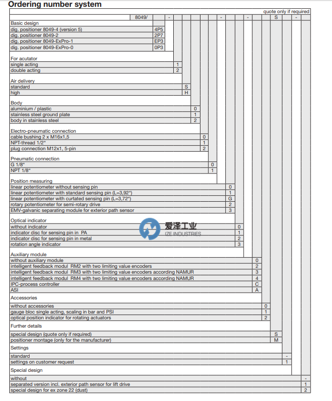 SCHUBERT&SALZER定位器8049系列 爱泽工业 izeindustries（1）.png