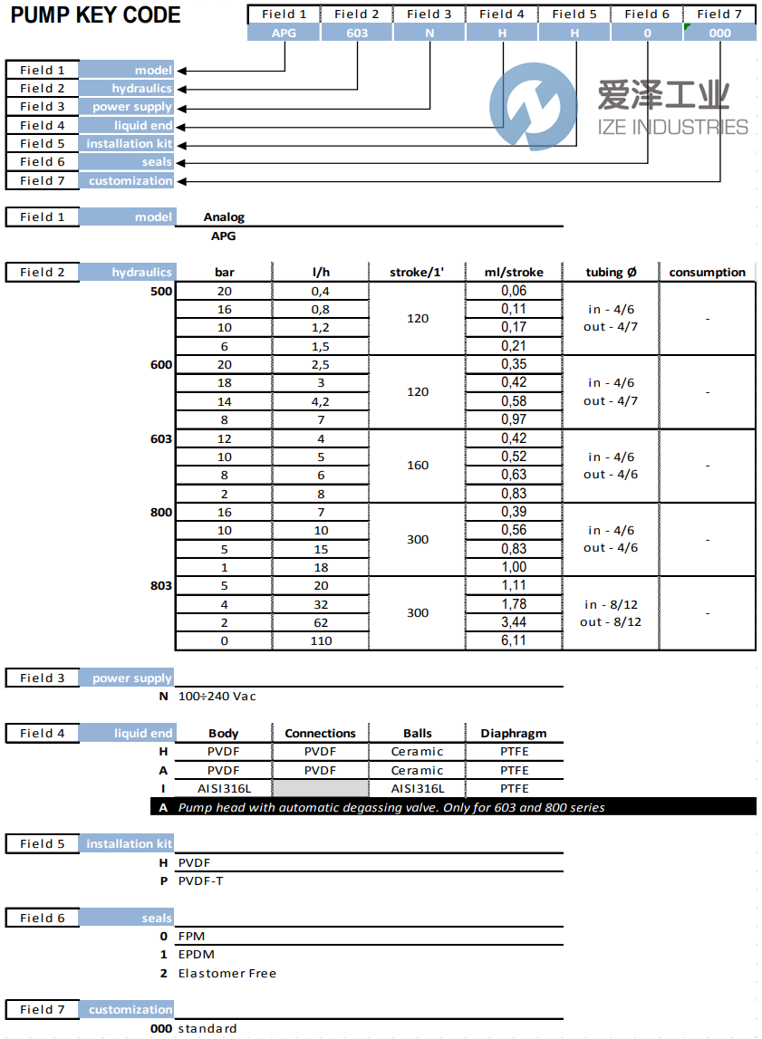 SEKO计量泵APG803NHP0800 爱泽工业 ize-industries (2).png