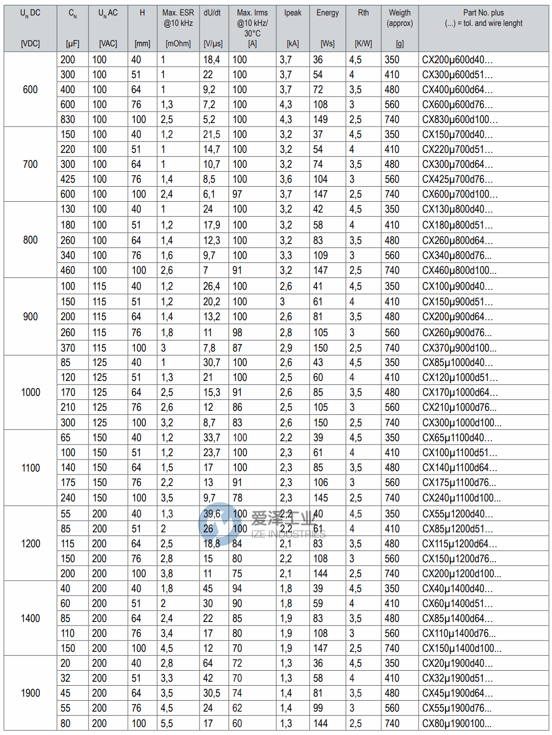 FTCAP电容CX100µ1100d51KF6 1028435 爱泽工业ize-industries (1).png