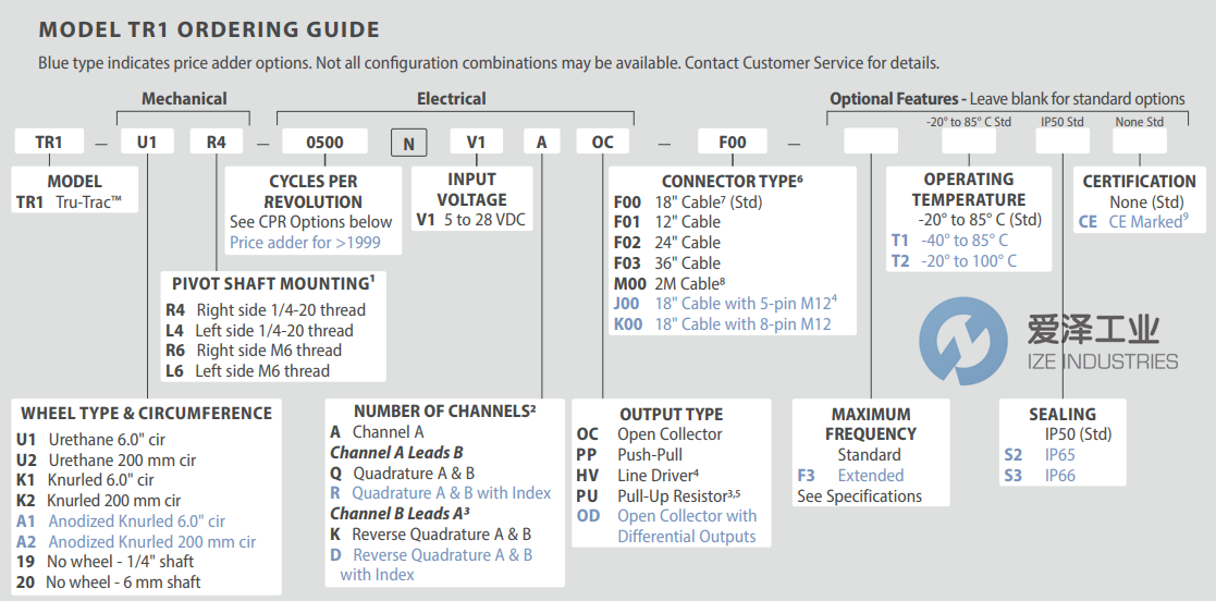ACCU-CODER编码器TR1-U1R6 7200NV1RHV-M00 爱泽工业 ize-industries (2).png