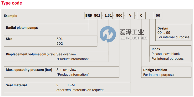 BIERI柱塞泵BRK501-3,56-500-V-C00 3829380 爱泽工业 ize-industries (2).png