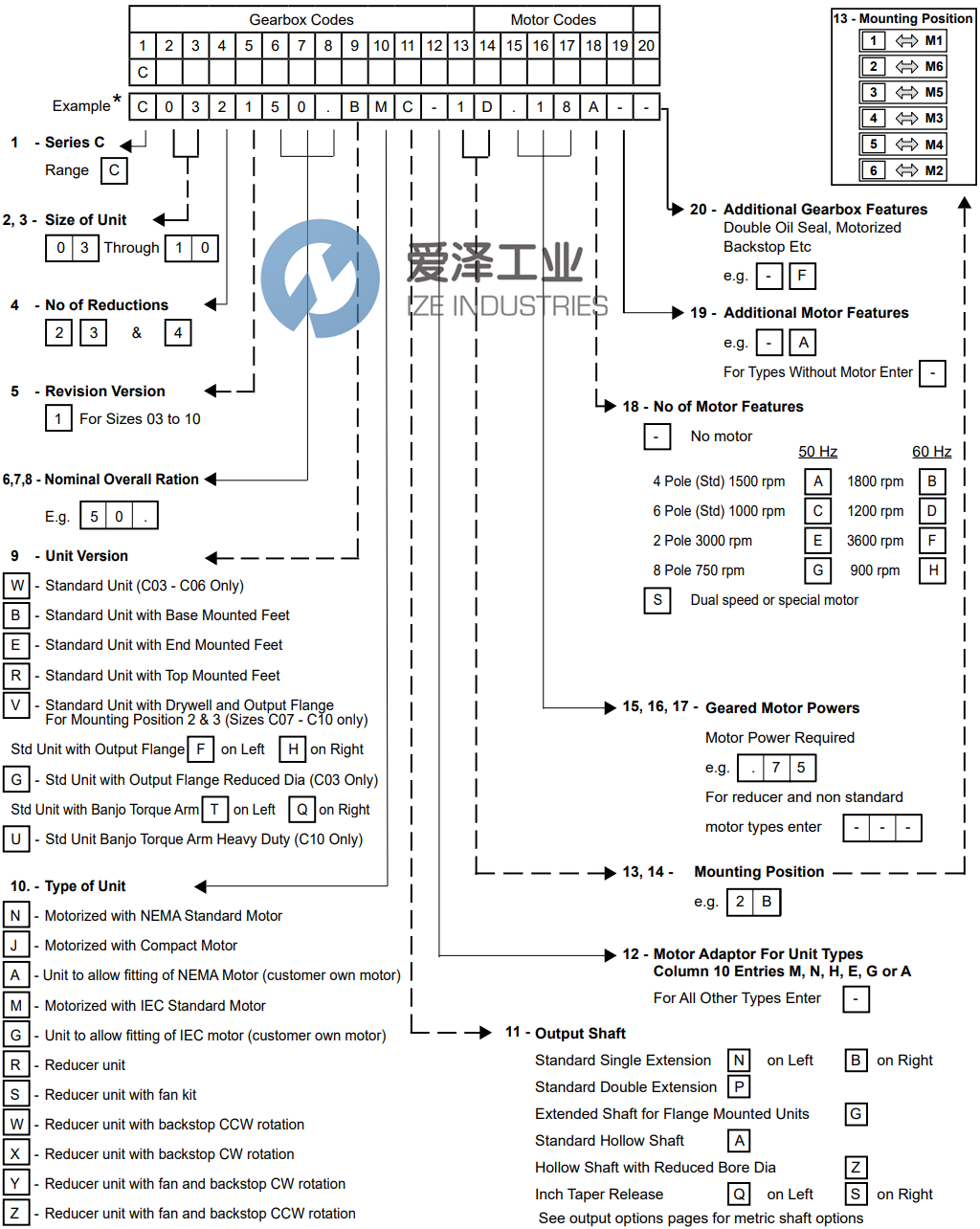 RADICON减速机C042163.BMCK1A.75A 爱泽工业 ize-industries (2).png