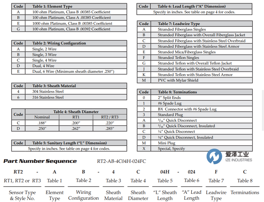 DUREX Industries探头RT2383-01 爱泽工业 ize-industries.png