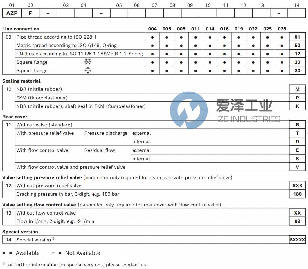 REXROTH齿轮泵AZPF-11-004RAB01MB 爱泽工业 ize-industries (3).jpg