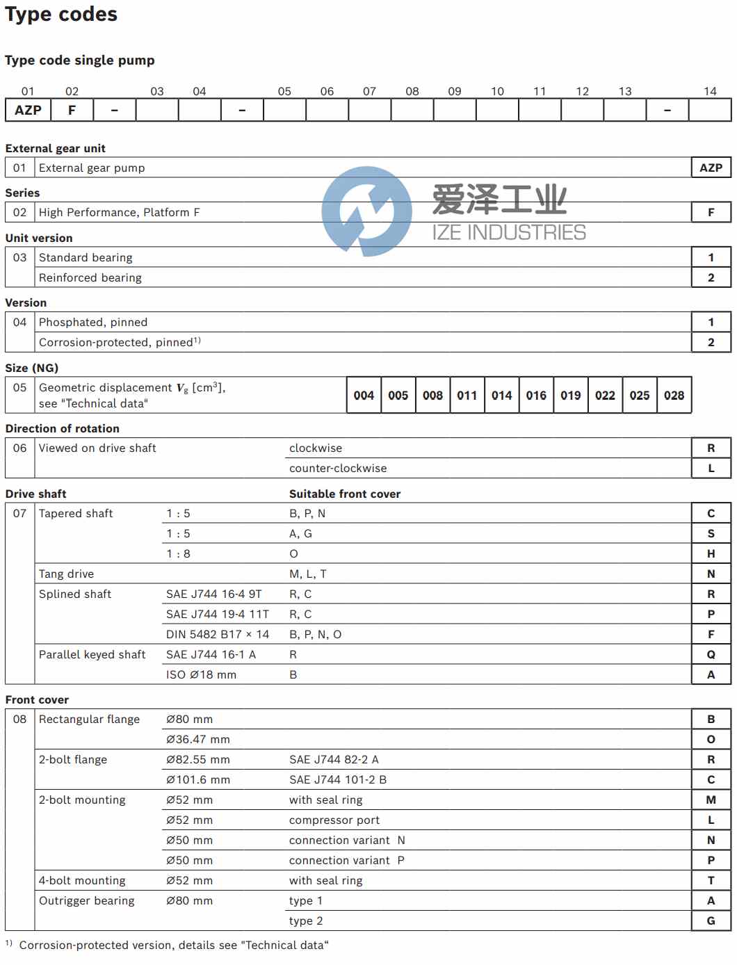 REXROTH齿轮泵AZPF-11-004RAB01MB 爱泽工业 ize-industries (2).jpg