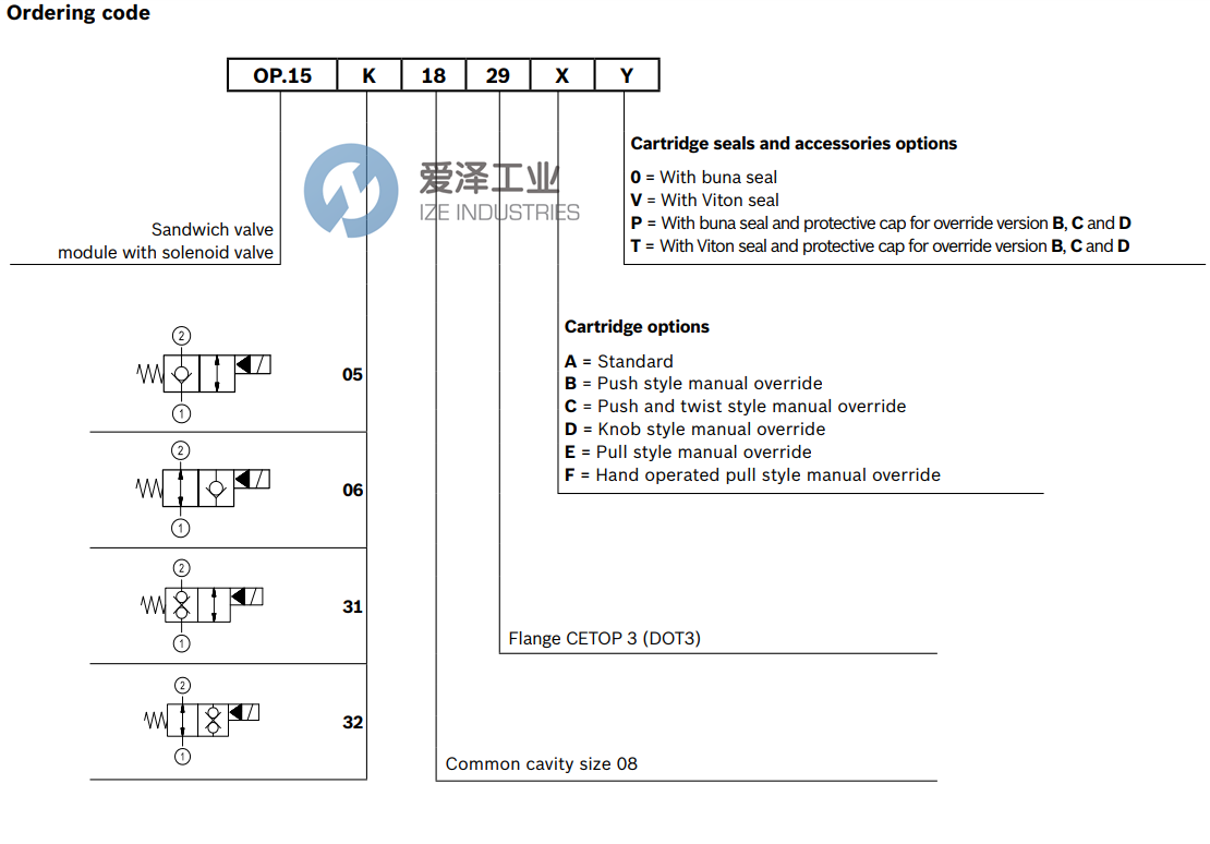 REXROTH阀OP15311829A0000 R930066776 爱泽工业ize-industries (2).png