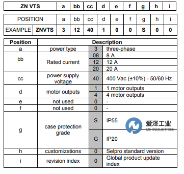 SELPRO控制器VTS300系列 爱泽工业 izeindustries（1）.png