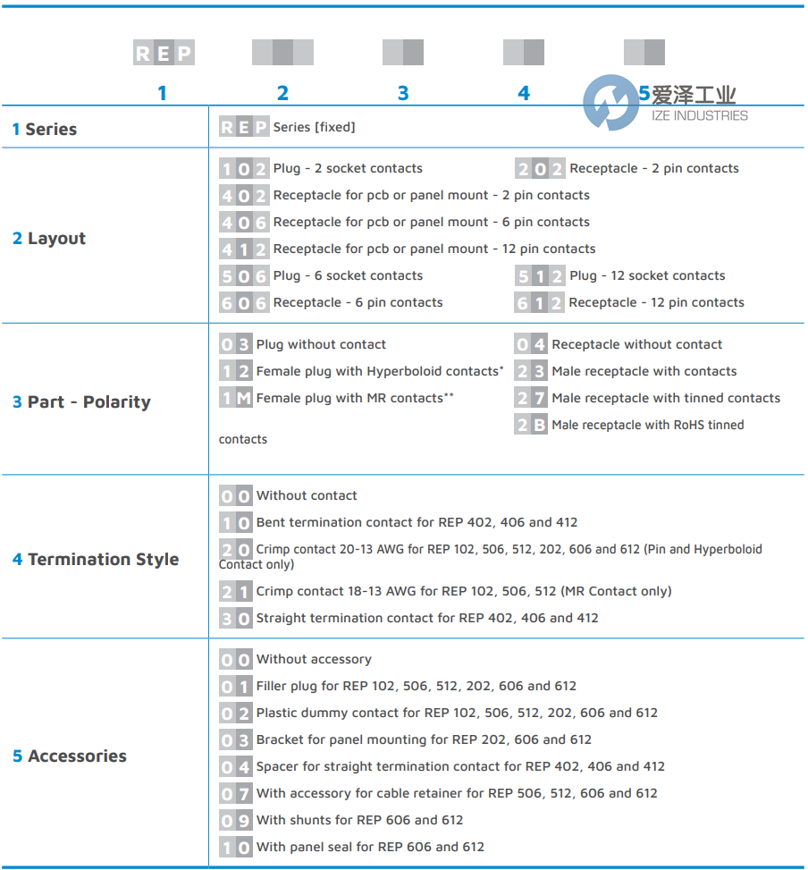 HYPERTAC连接器REP606232010 爱泽工业 ize-industries (2).png