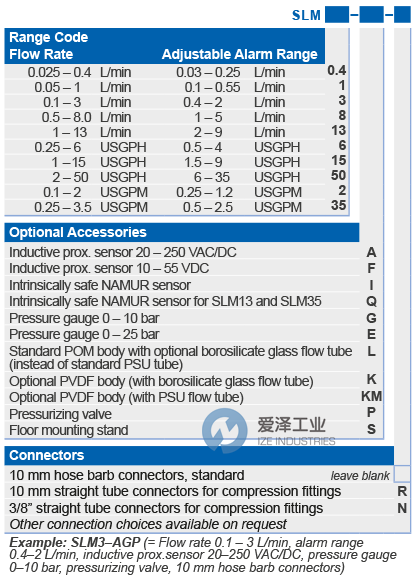 KYTOLA流量计SLM8-GFS 爱泽工业 ize-industries (2).png