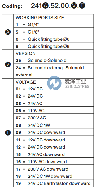 PNEUMAX电磁阀2411.52.00.35.08 爱泽工业 ize-industries (2).png