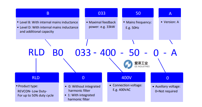 REVCON控制器RLDD0100-400-50-230A 爱泽工业 ize-industries (2).png