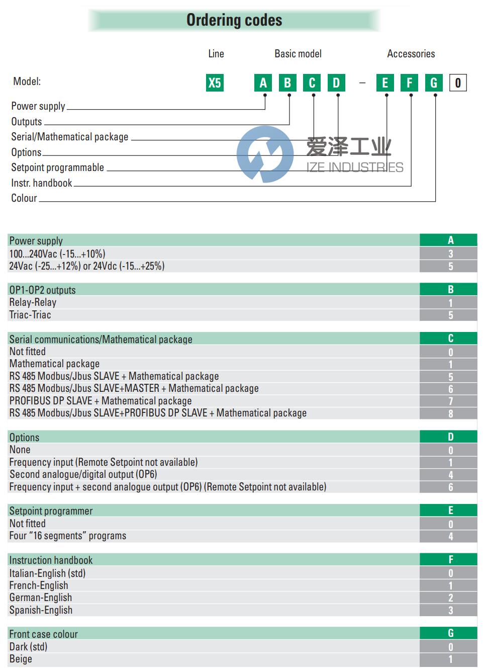 ASCON控制器X531000000 爱泽工业 ize-industries (2).png