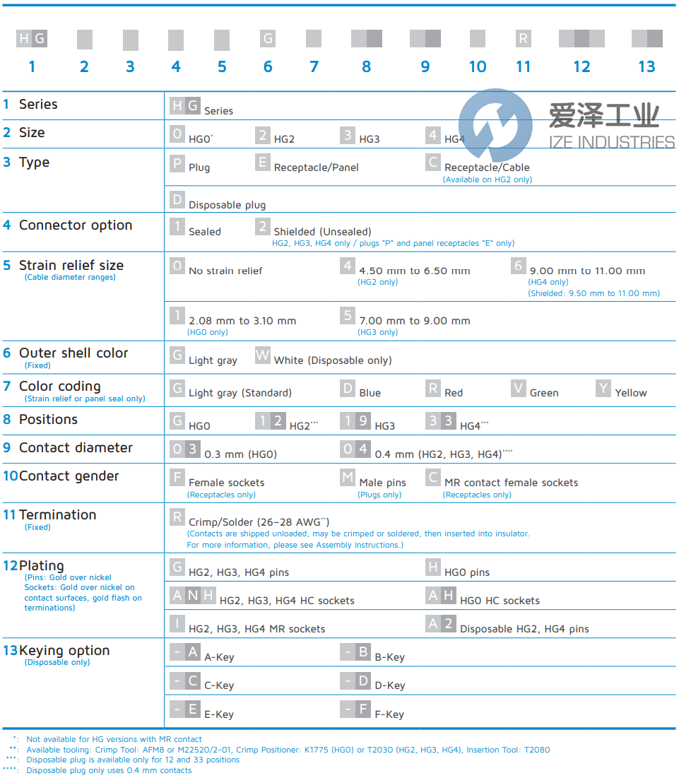 HYPERTAC连接器HG2C14GD1204FRAH 爱泽工业 ize-industries (2).png