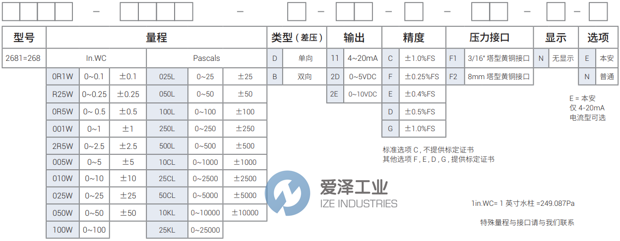 SETRA-温湿度变送器268系列 爱泽工业 izeindustries (2).png