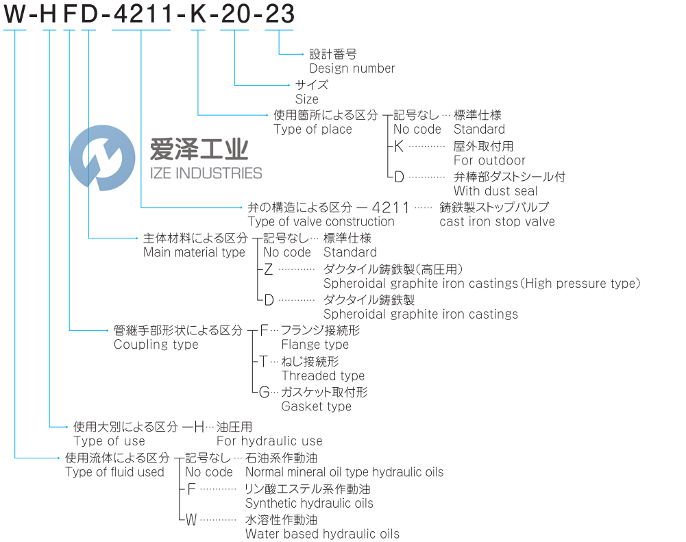 HIROSE截止阀HF-4211-65-23 爱泽工业 ize-industries (2).png