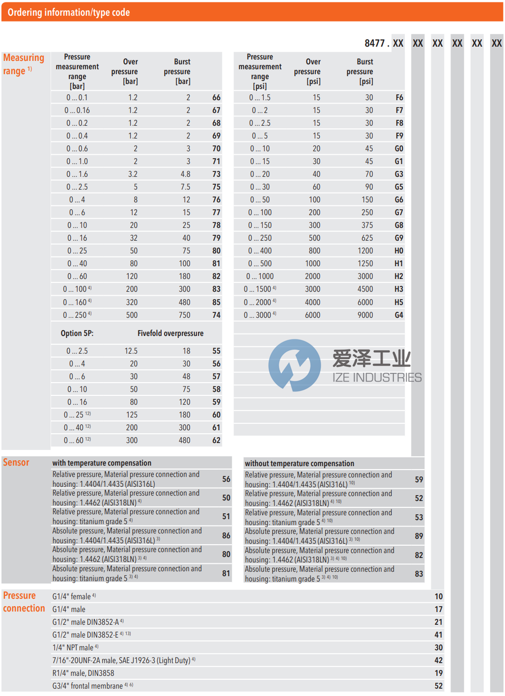 TRAFAG压力变送器8477.79.5917.05.19.58.61 爱泽工业 ize-industries (2).png