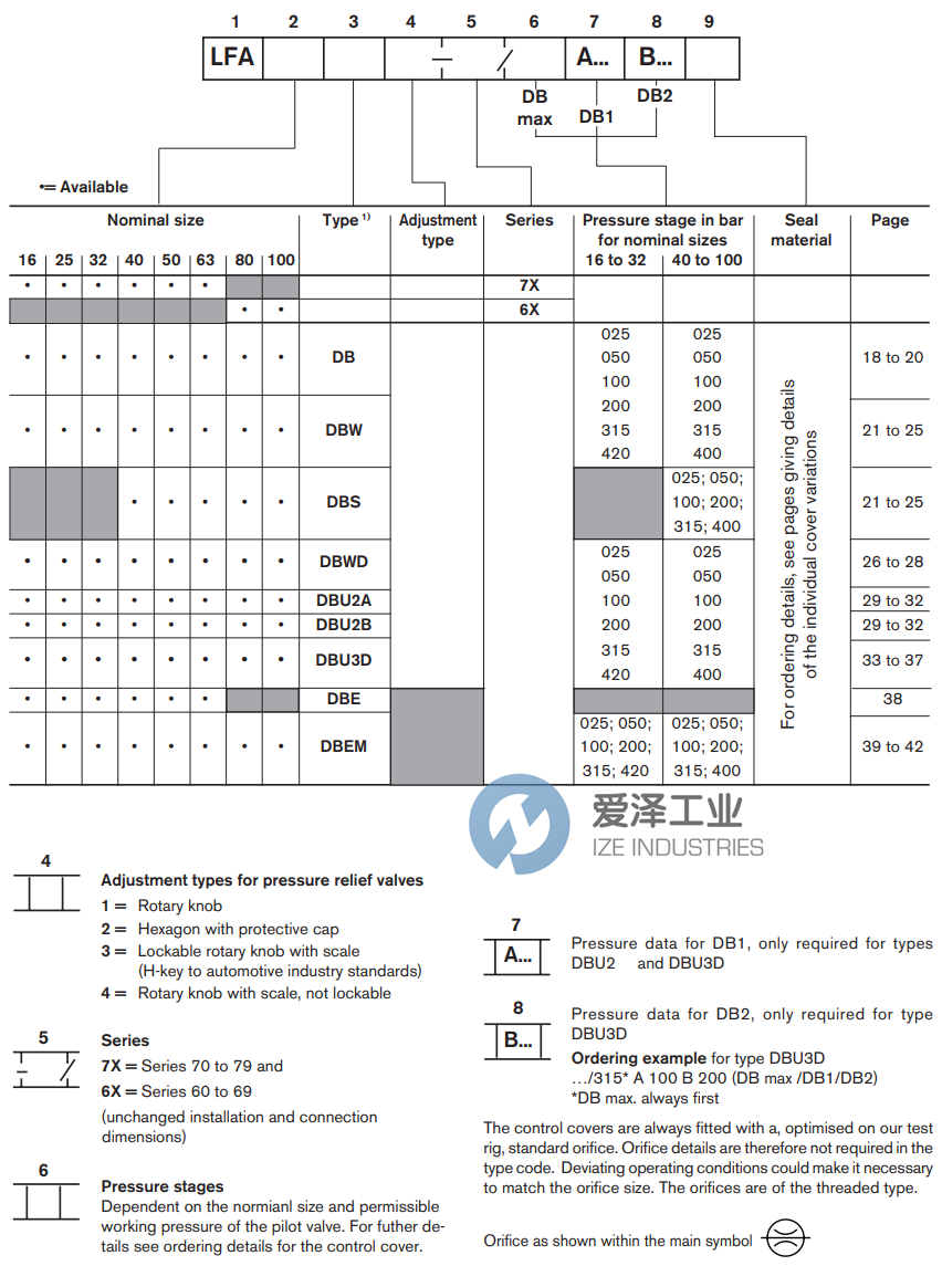 REXROTH控制盖板LFA32DREV-7X006 爱泽工业 ize-industries (2).png