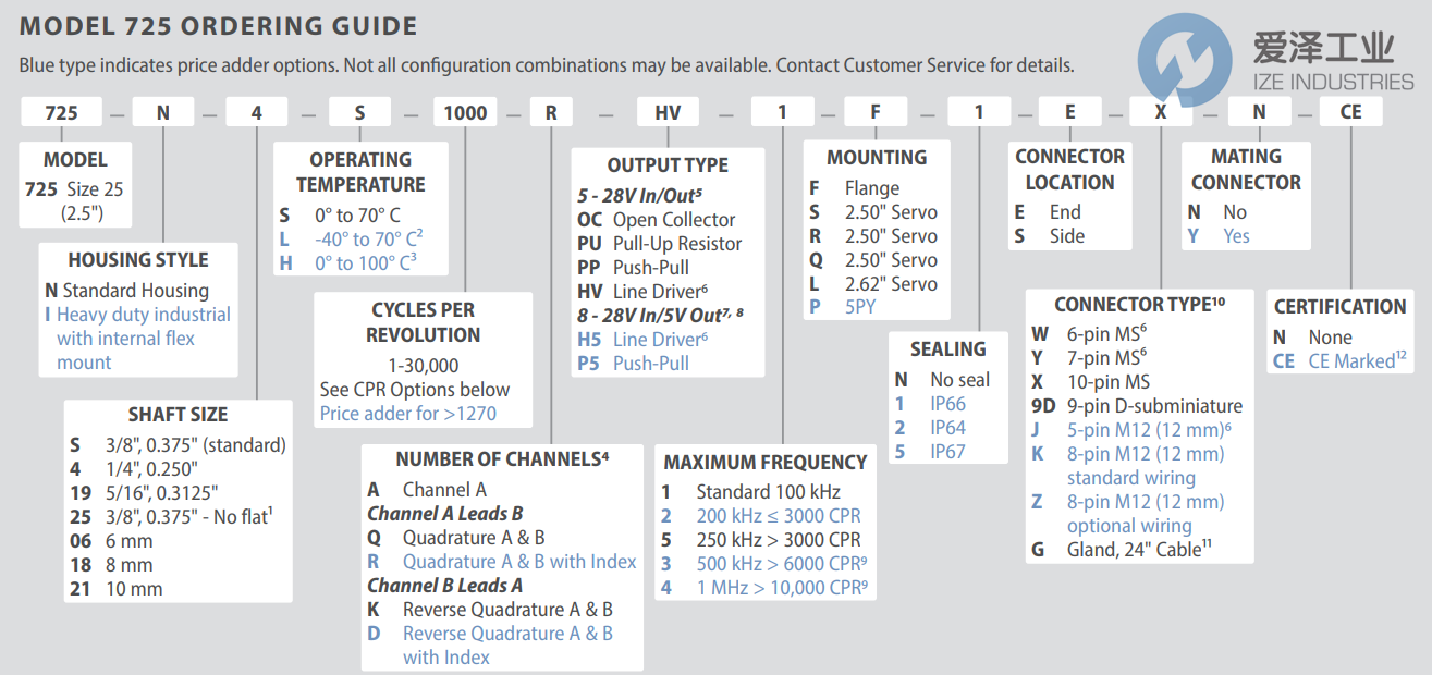 ACCU-CODER编码器725I-S-S-1000-R-OC-1F-N-S-Y 爱泽工业 ize-industries (2).png