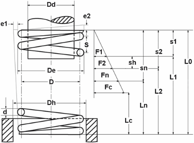 GUTEKUNST弹簧D-222C 爱泽工业 izeindustries（1）.jpg