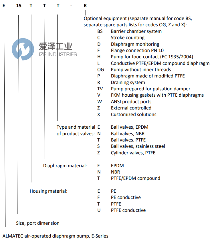 ALMATEC泵E25ETT-F4 + ET25EFT 爱泽工业 ize-industries (2).png