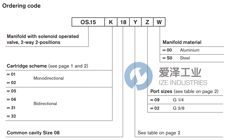 REXROTH阀OS1502181C0902 R934004227 爱泽工业 ize-industries (2).png