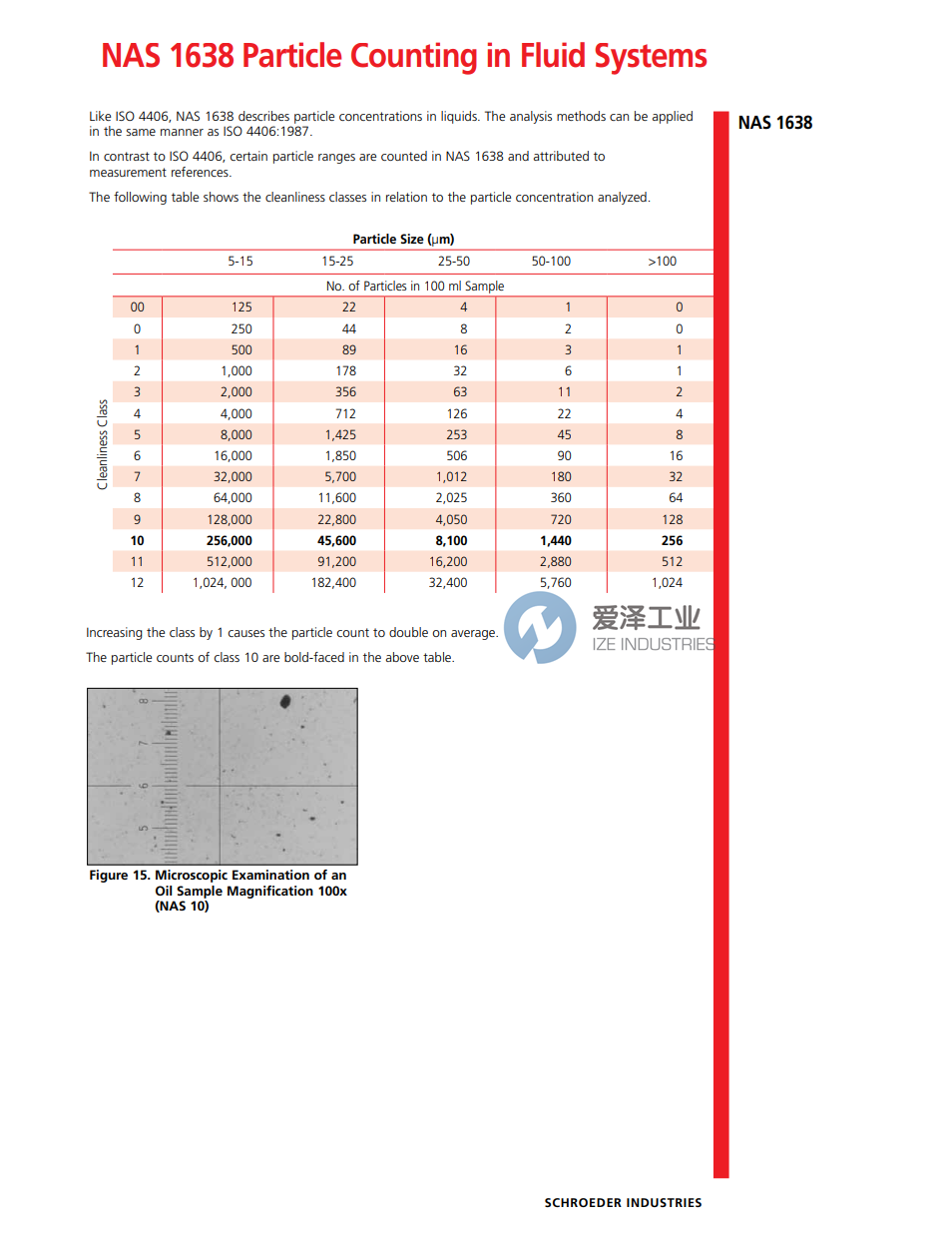 流体系统中的颗粒计数标准 NAS 1638 爱泽工业 ize-industries-副本.png