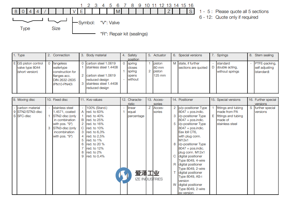 SCHUBERT&SALZER控制阀8044系列 爱泽工业 izeindustries（1）.png