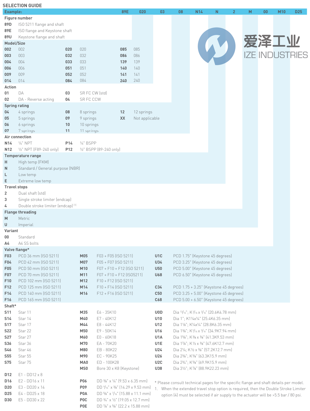 KEYSTONE执行器89D00401XXN14N2M00 爱泽工业 ize-industries (2).png