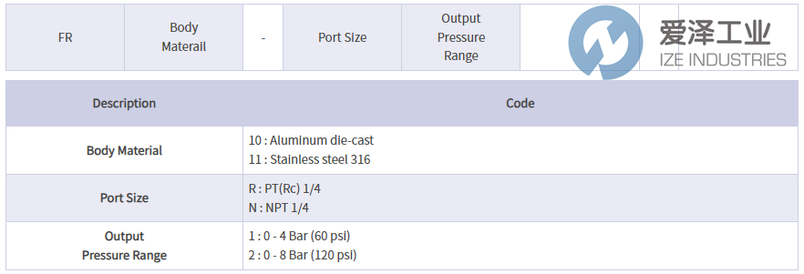 POWER-GENEX过滤调节器FR10-N2 爱泽工业 ize-industries (2).png