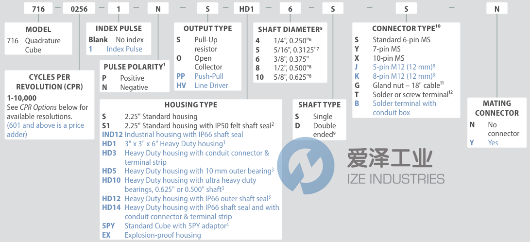 ACCU-CODER编码器716-0120-HV-S-4-S-S-Y 爱泽工业 ize-industries (2).png