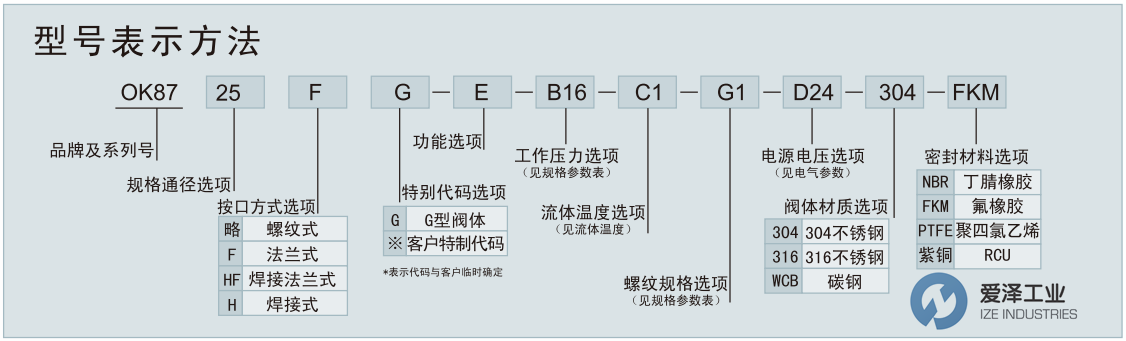 OWEN-KELLY电磁阀OK87系列 爱泽工业ize-industries (1).png