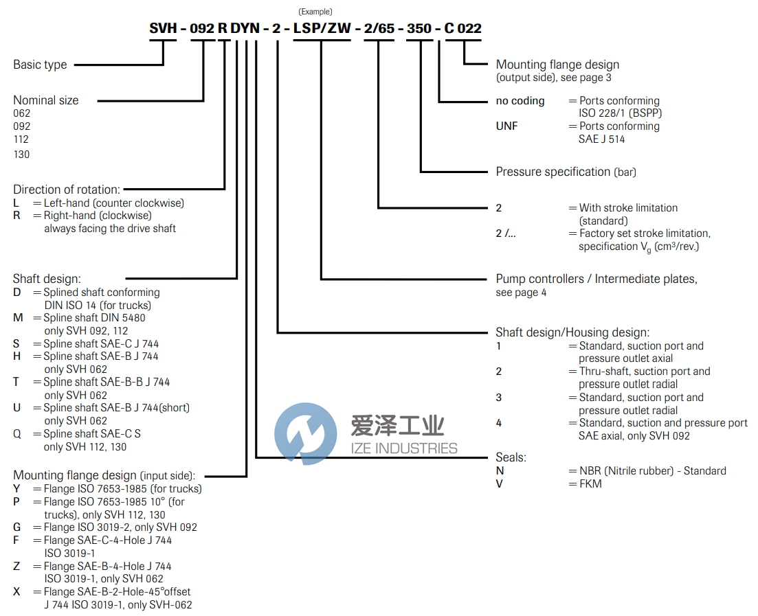 SUNFAB泵SVH-112 RDYN-1-LSP-2-350 爱泽工业 ize-industries (2).png